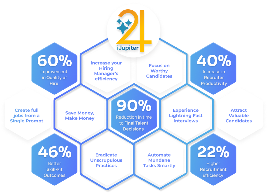 Enterprise hiring impact metrics presented by ACHNET at UNLEASH